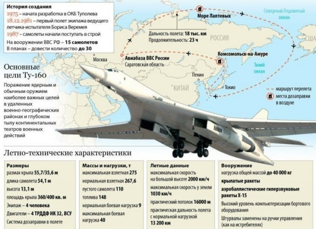Возрождение «Белого лебедя» - совершил первый полёт Ту-160М