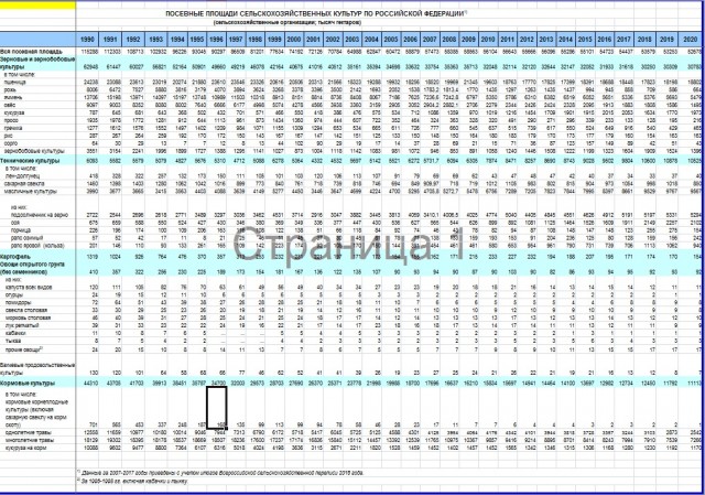 Маленькое сравнение (цена сыра Италия vs. Россия)