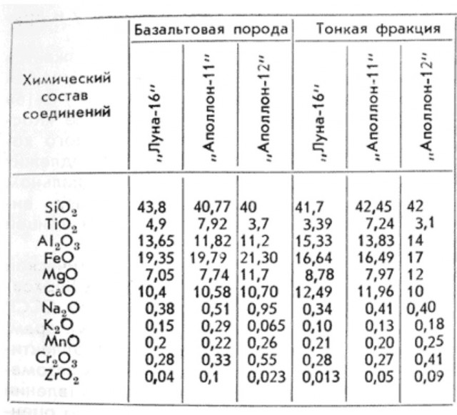 Американцы на Луне?! Достаточно одного факта, чтобы понять что нет!