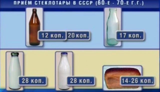 Бутылочная мафия Советского Союза.