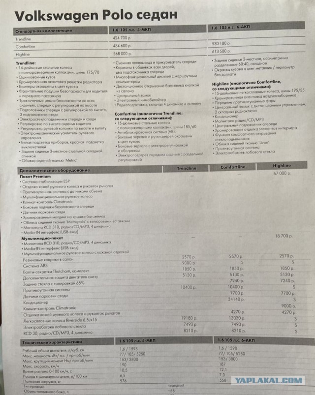 Сколько стоили новые автомобили в России в 2008 году.