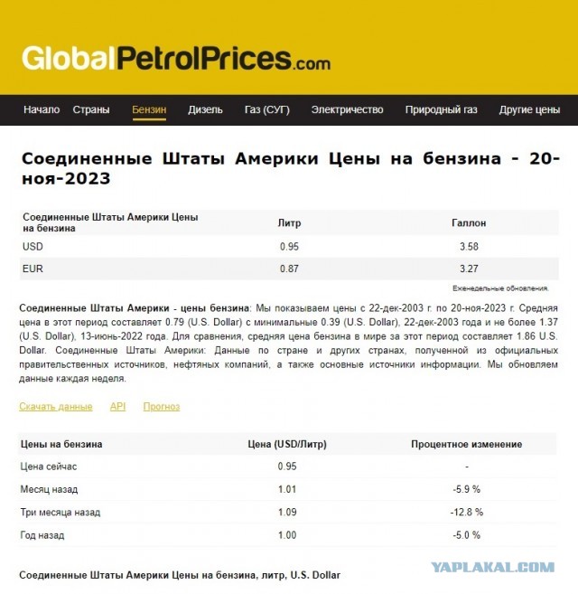 Автомобили рынка США, которые официально никогда не продавались в России