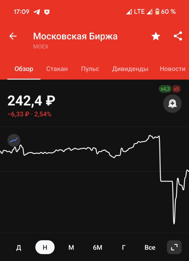 Минфин США разрешил операции с Мосбиржей, НРД и НКЦ до 13 августа 2024 года