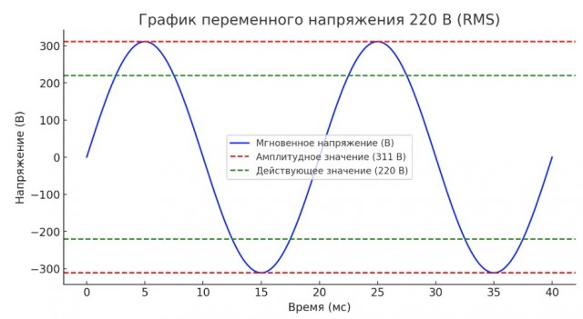 Как я сделал провода для прикуривания авто 1000A