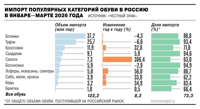 Минпромторг поддержал НДС в 22% на зарубежные интернет-заказы с 2027 года