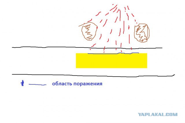 Видео растреляного автобуса под Волновахой