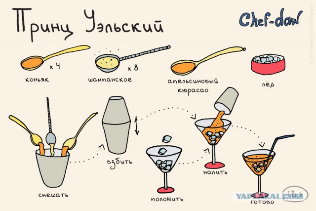 27 коктейлей в простых и крутых картинках