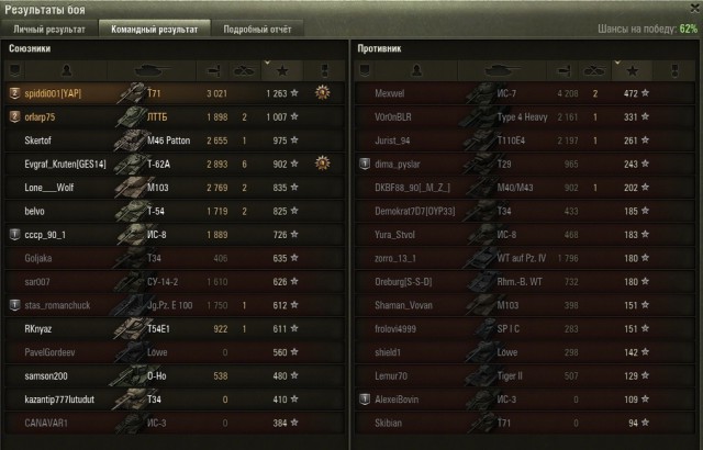 Wargaming 28