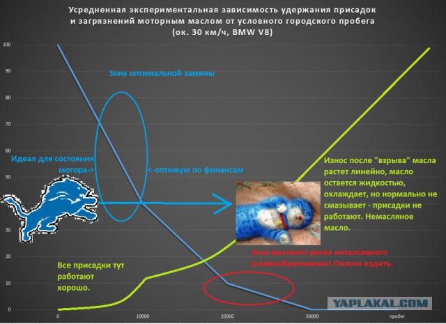Вязкость моторных масел при низкой температуре