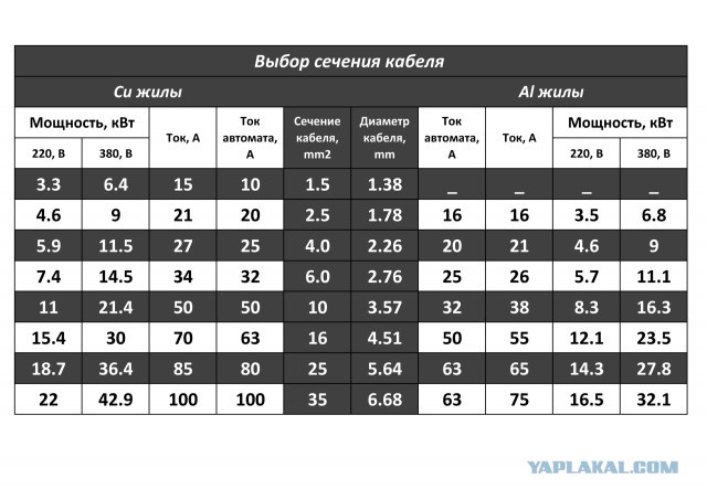 Обман. Медный кабель. Или почему 2х2=2,5