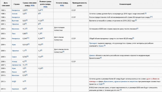 Почему в России государство не платит гражданам проценты от продаж золота, алмазов, нефти и газа?