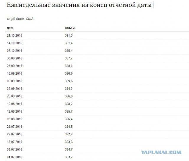 Как наши финансы поют романсы американцам