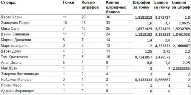 Формула 1. Сезон 2017. Часть 4