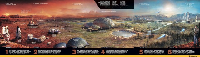 Ученые заявили о невозможности терраформировать Марс для пригодной жизни. Маск не согласен