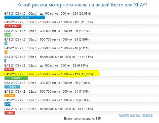 Тойота предлагает нам управлять мечтой, но получается только ездить в сервис за гарантийными ремонтами.