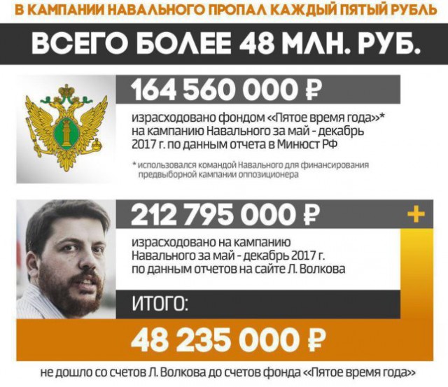 Навальный кинул своих сторонников