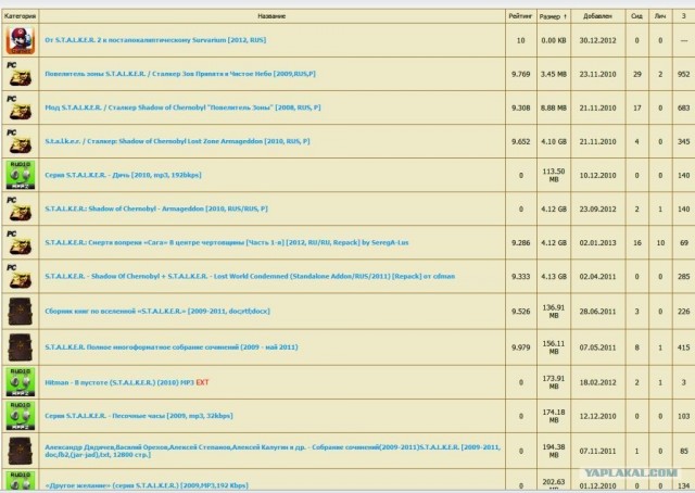 Самые горячие новинки кино, игр, музыки, 3D видео