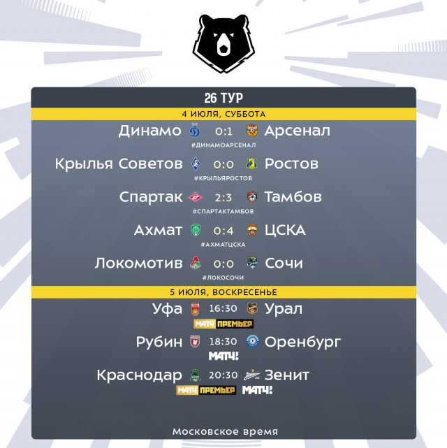 РФПЛ, послекарантинный