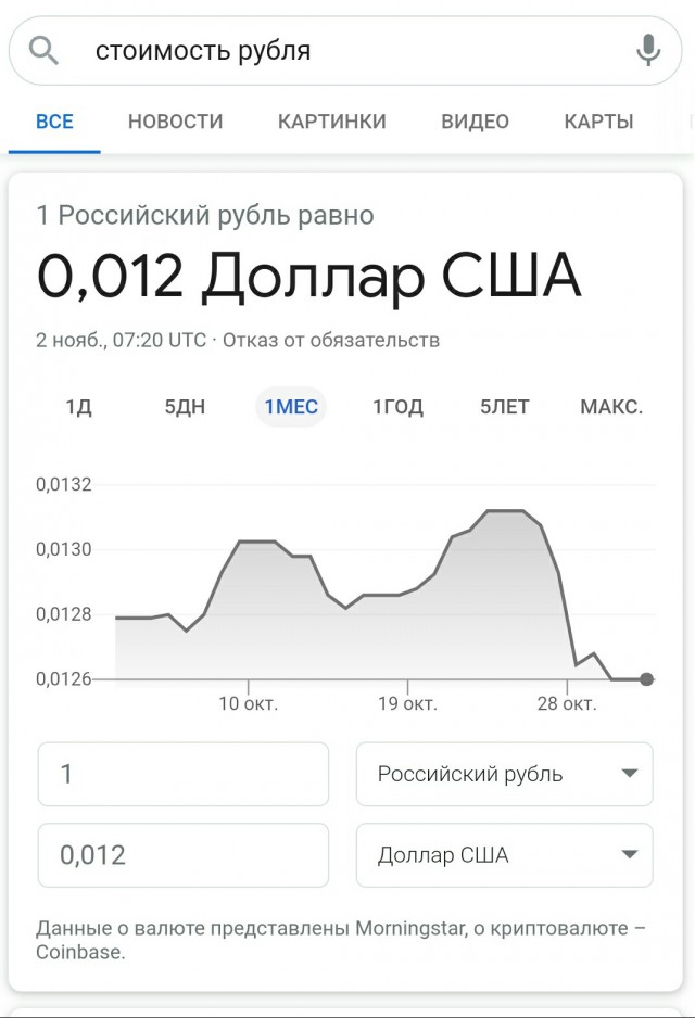 Курс доллара превысил 80 рублей за $1