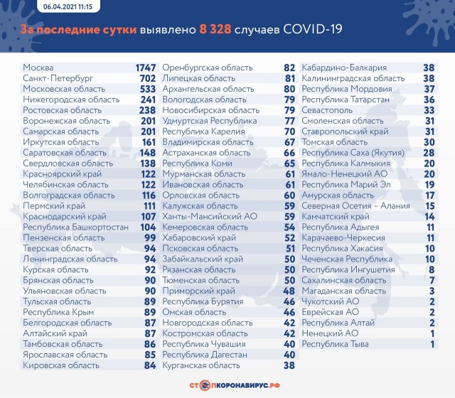 Пандемия. Коронавирус. Россия и мир. Последняя информация. Часть 21