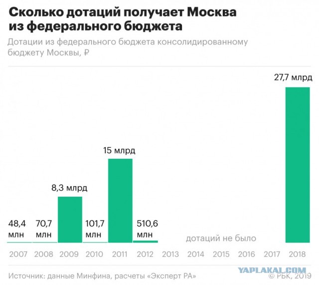 Легенда российской авиации погиб при крушении Бе-200