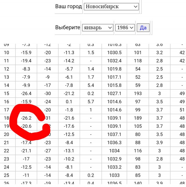 Почему я не люблю морозы?