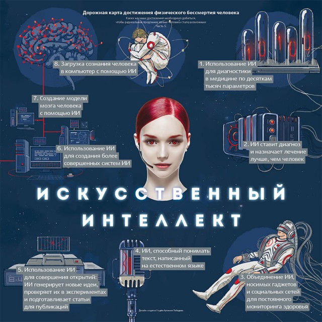 Бессмертие возможно? Теневое правительство человечества!