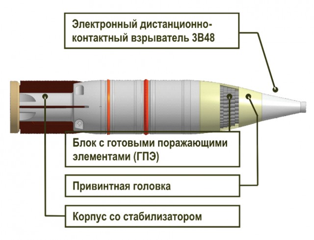 3ВОФ128 "Тельник" поступили в войска