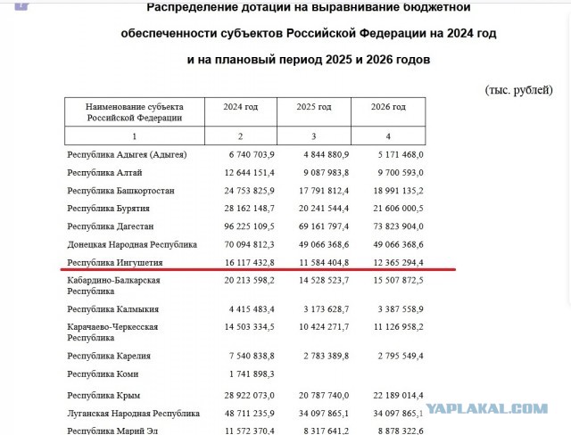 Брат главы Ингушетии задержан по подозрению в хищении 2 миллиардов рублей