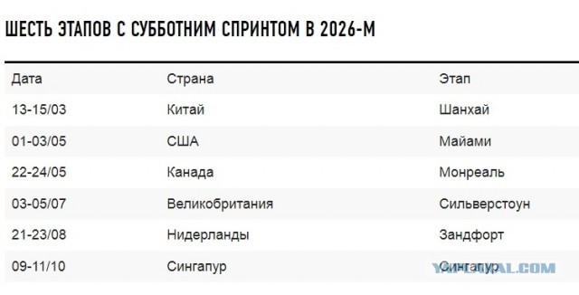 Формула 1 2024-2025