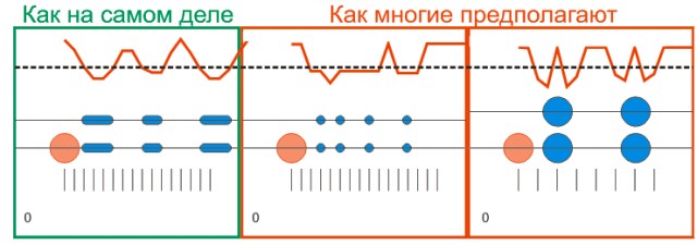 Что внутри оптических дисков
