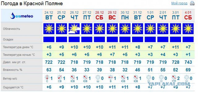 Олимпийские объекты с вертолета