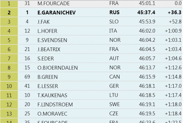 Биатлон(сезон 13/14)+ОИ 2014  Часть 2