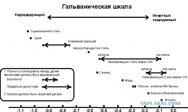 Самые большие корабельные винты