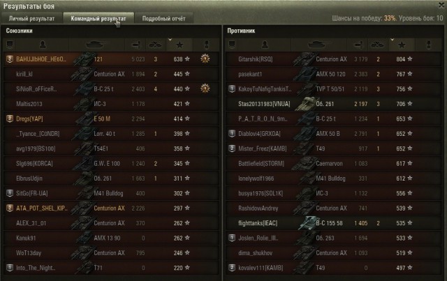 Wargaming 32