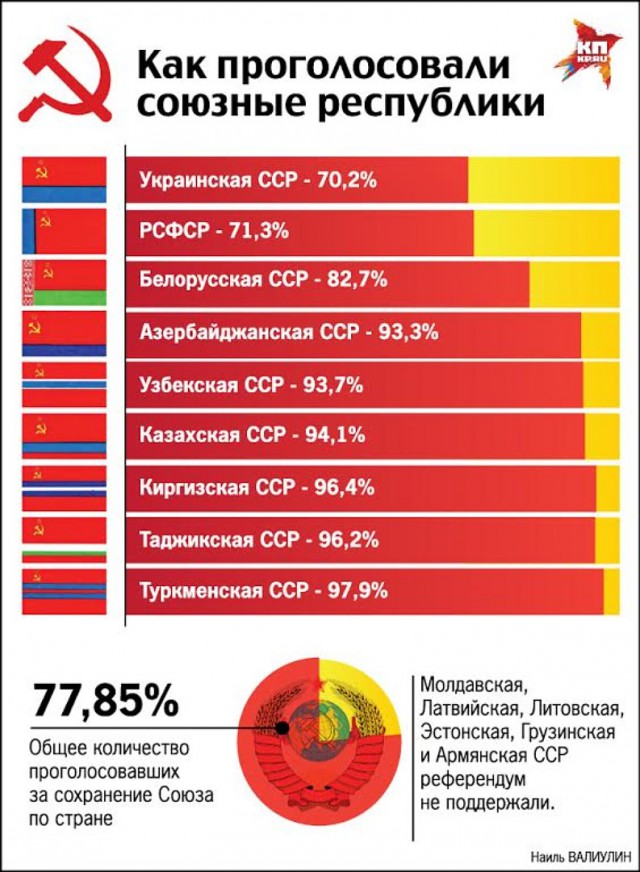 Как бы мы жили сейчас, если бы СССР сохранился?