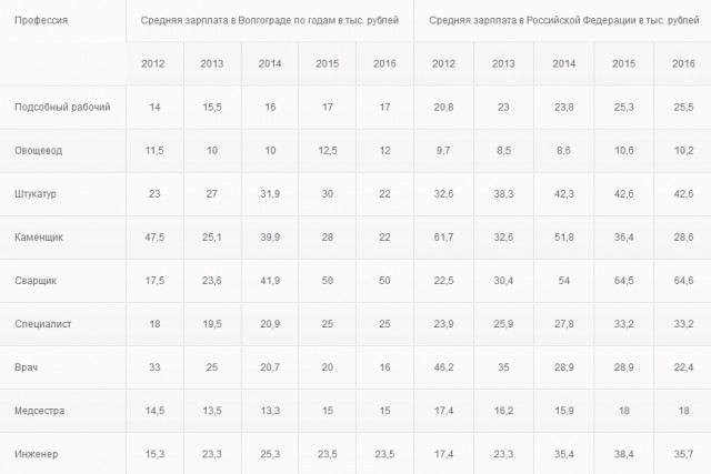 Обзор новых производств: июль 2016 г.