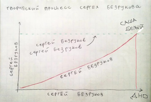 10 схем которые раскладывают твою жизнь по полочкам