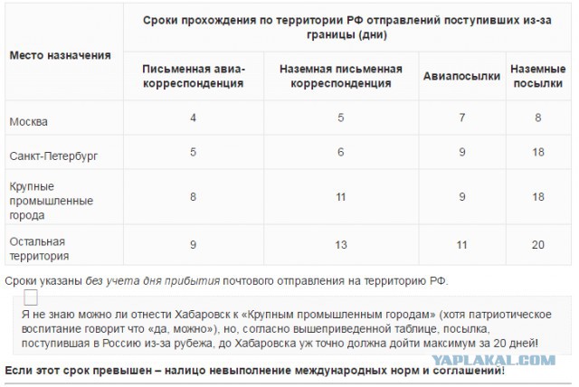 Почта России - мать ее за ногу!