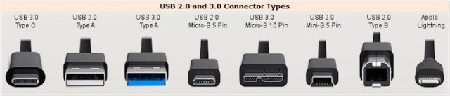 Зачем в USB Type-C 24 контакта