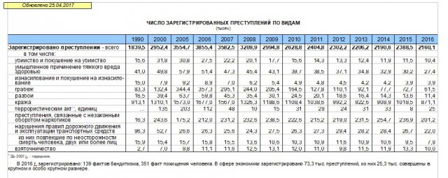 Что б ты жил В СССР и на одну зарплату!