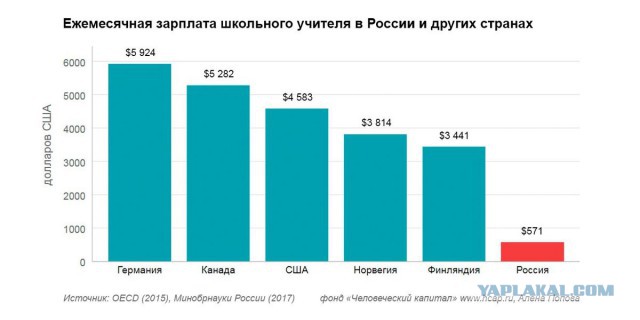 Послание Владимира Путина Федеральному собранию 01.03.2018