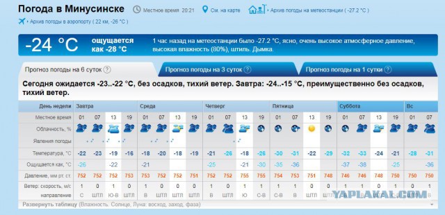 Новогодняя погода. У кого как, у нас вот