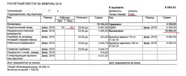 Зарплата учителя начальных классов