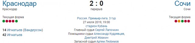 Чемпионат России по футболу, сезон 2019-2020