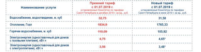 С 1 сентября тарифы на электроэнергию снижены на 20%