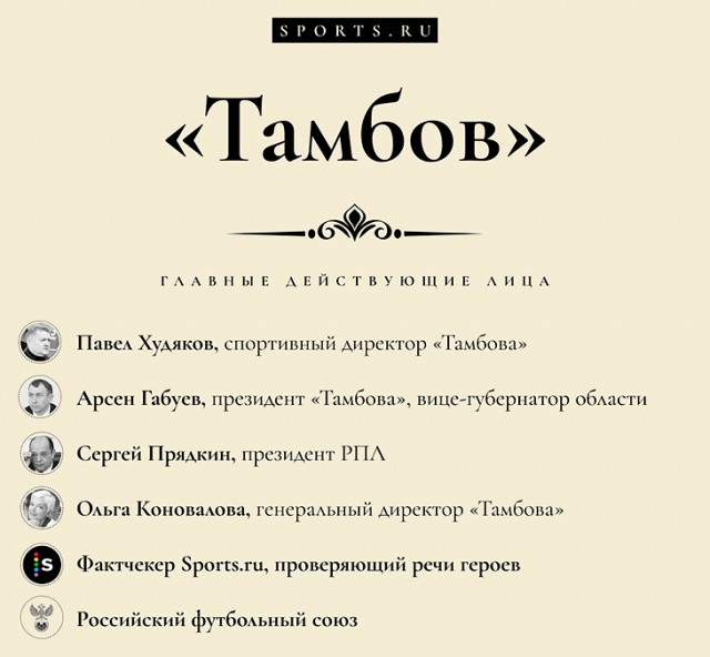 РФПЛ, послекарантинный