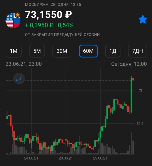 Прямая линия с Владимиром Путиным. Трансляция