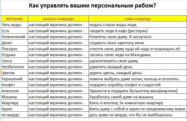 Муж пожертвовал племяннице почку, за это его кинула жена