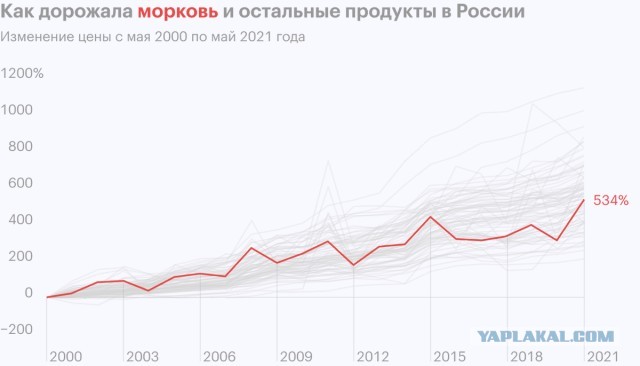 По-моему Росстат живёт в какой-то другой России